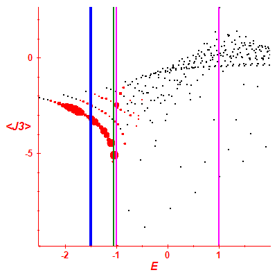 Peres lattice <J3>